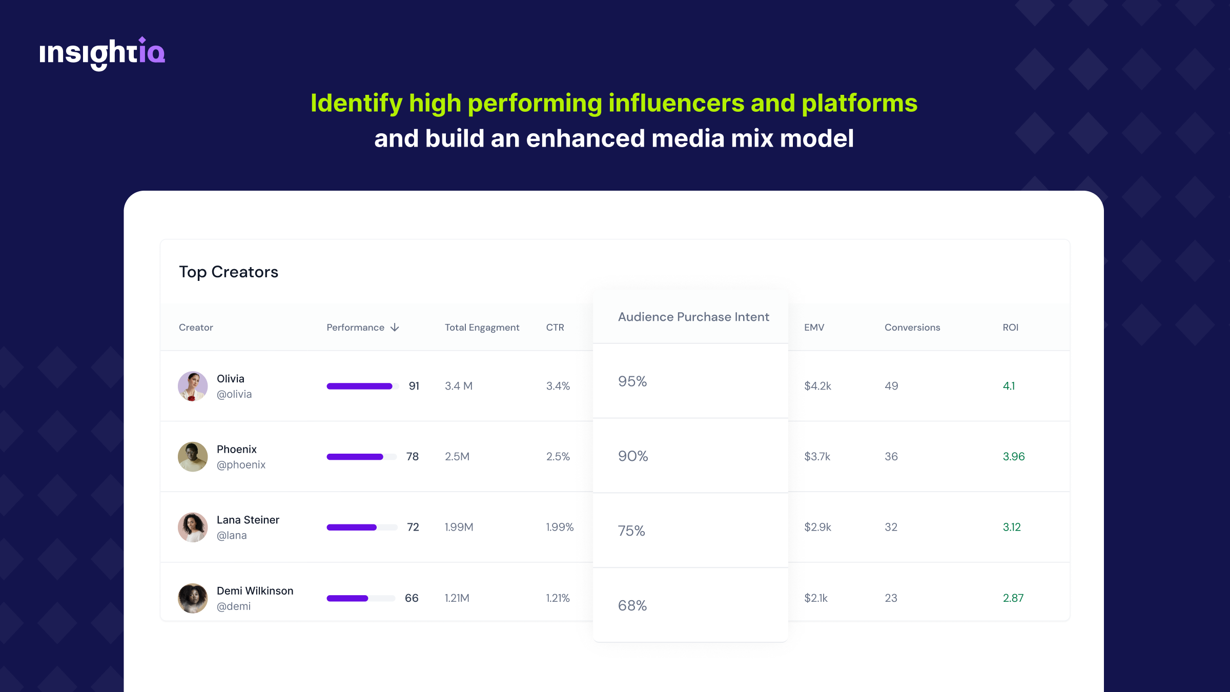 ROI Measurement media 3