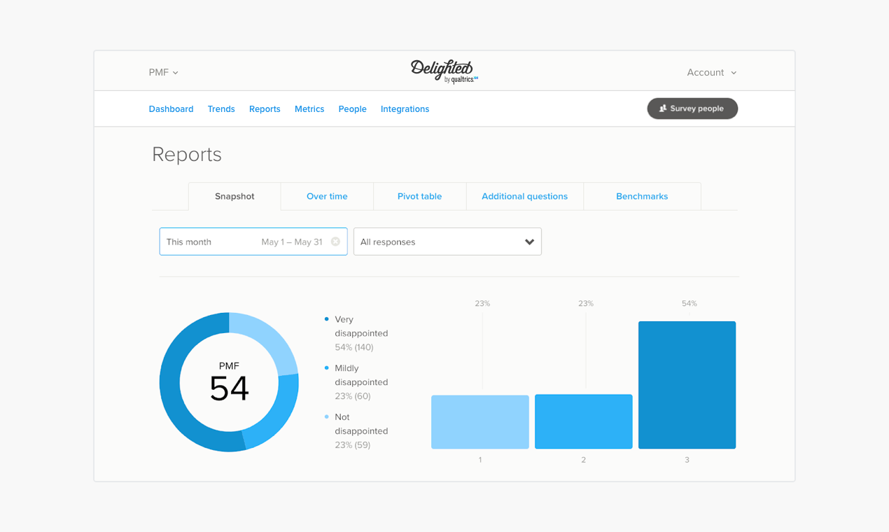 Delighted PMF gallery image