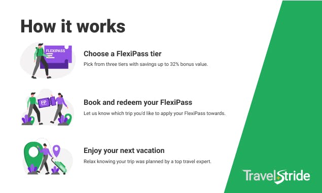 FlexiPass by Travelstride media 3