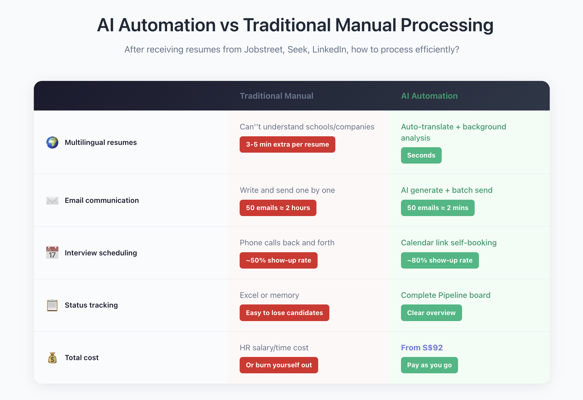 Huan AI Talent Flow gallery image
