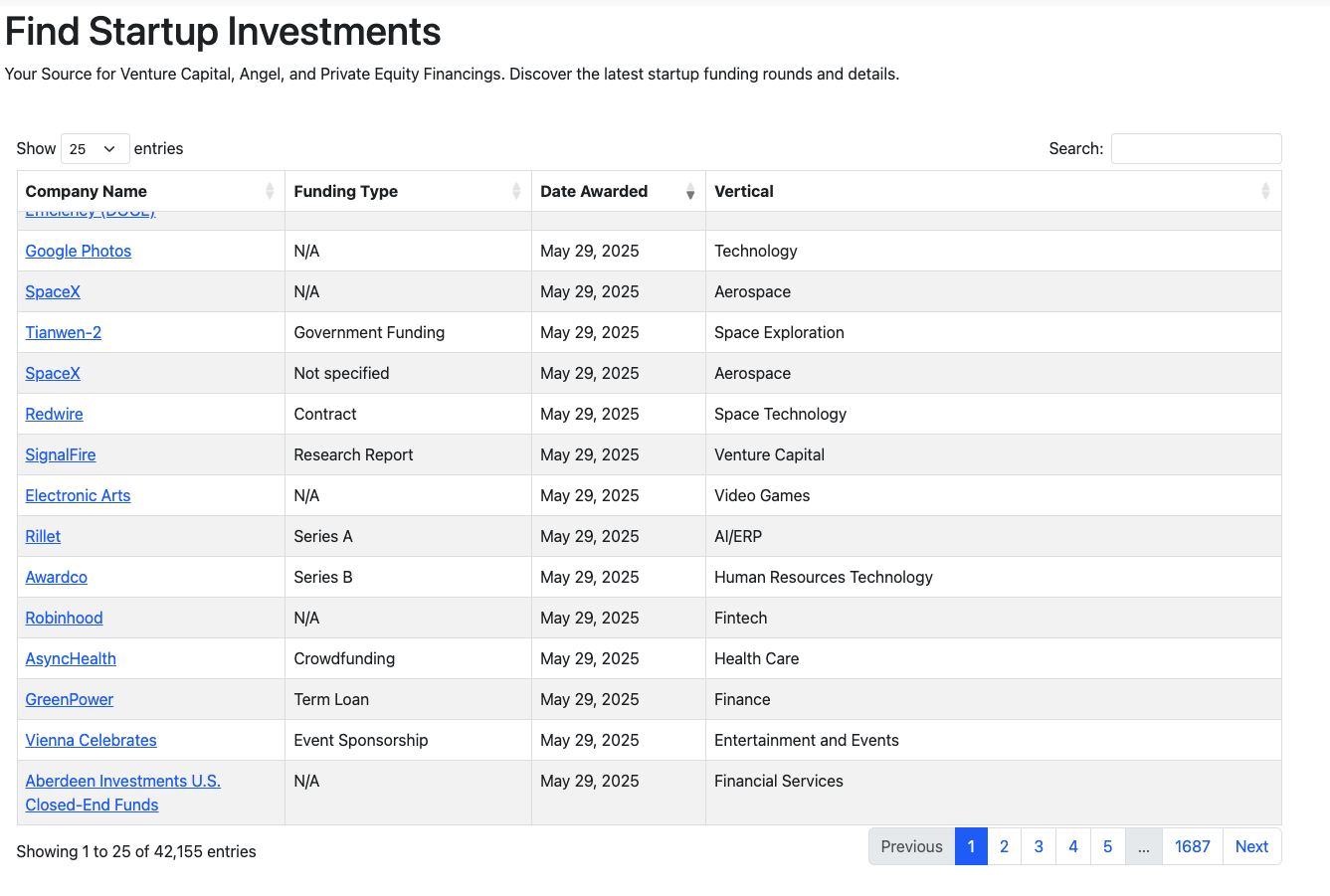 Recente startup -investeringen - Vind informatie over de investeringen van het opstarten van recents. media 2
