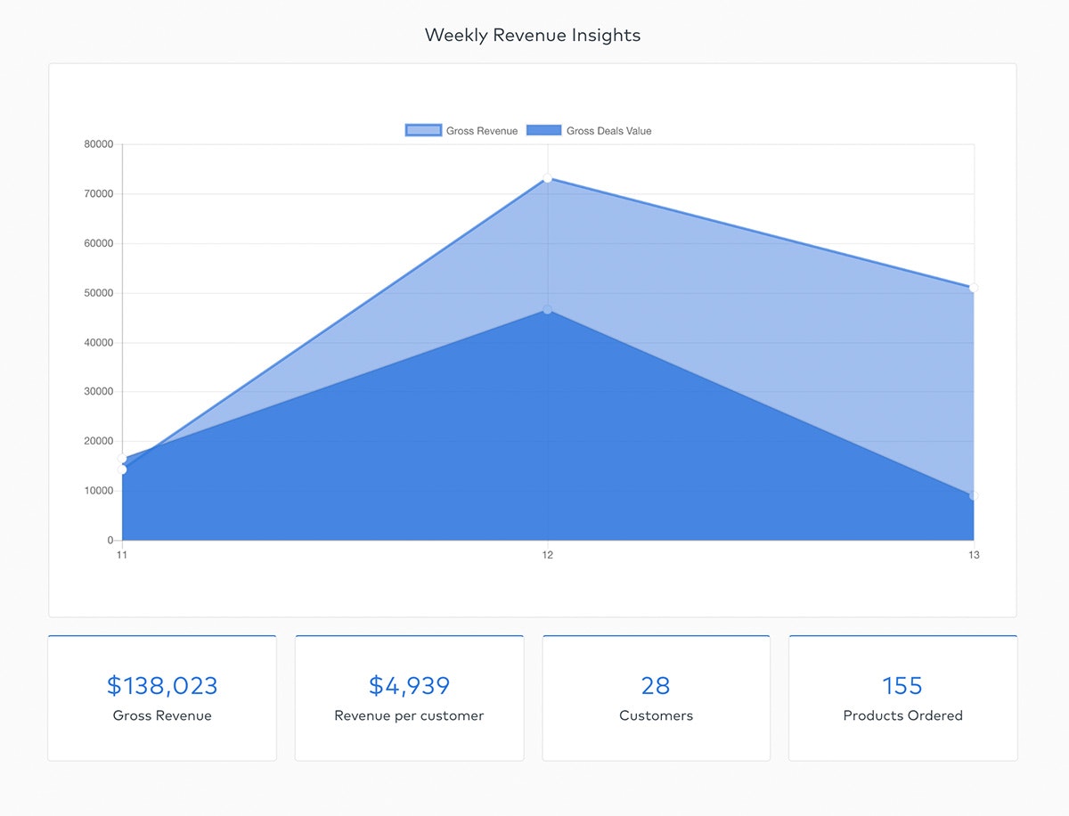 Paycove gallery image