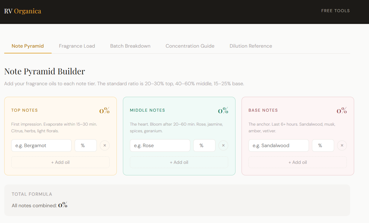 Perfume Blender Calculator gallery image