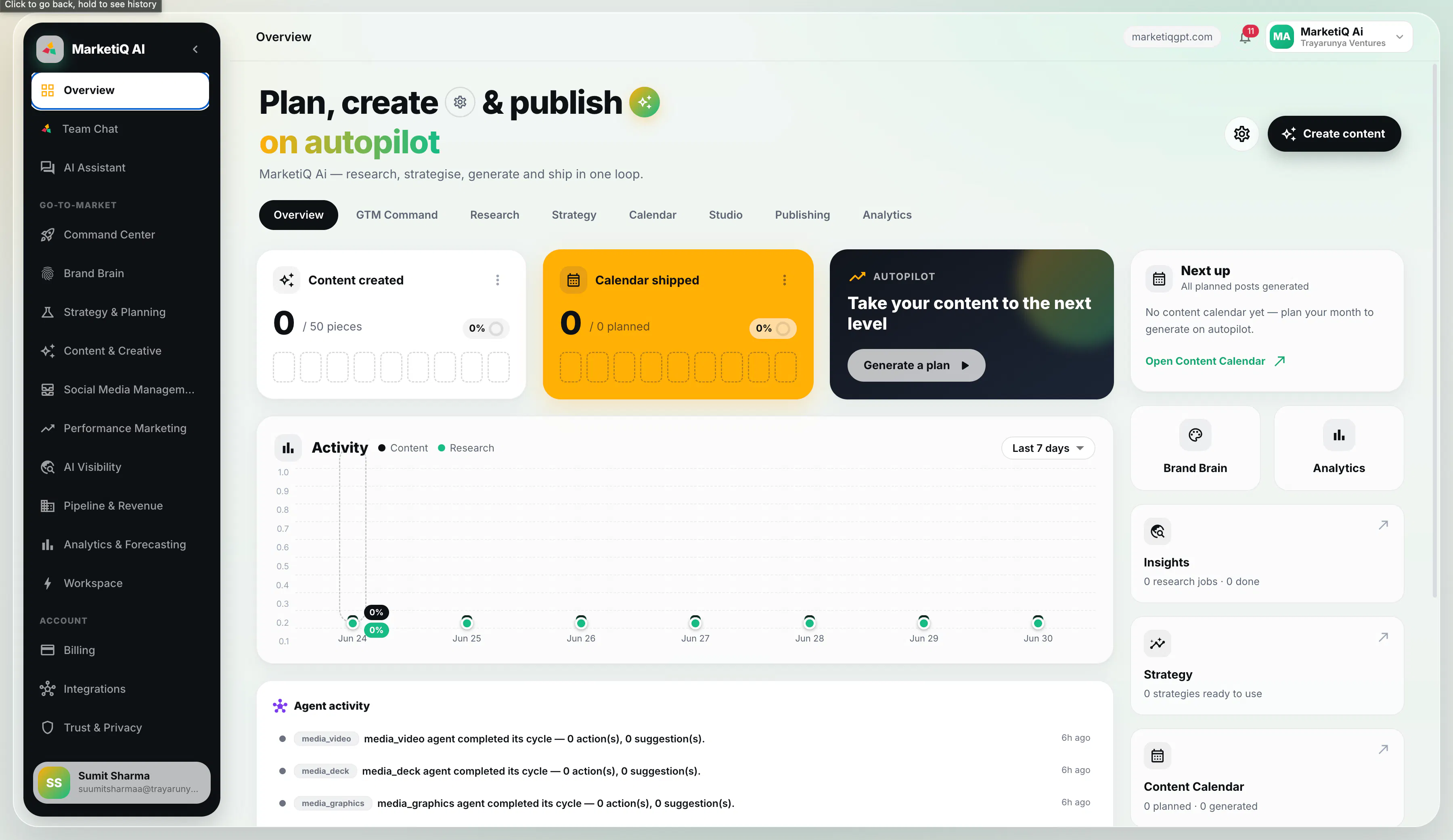 MarketiQ Ai gallery image