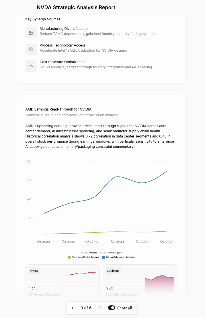 cf0 - The AI Analyst Interface gallery image