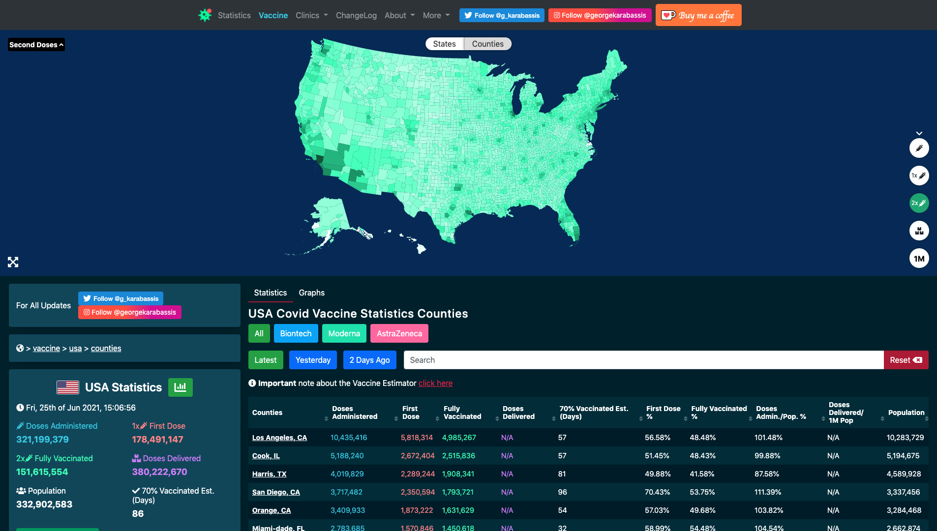 Global Vaccine & COVID-19 Tracker gallery image
