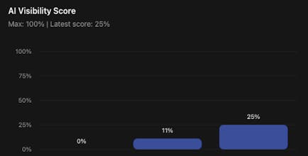 Citewave gallery image