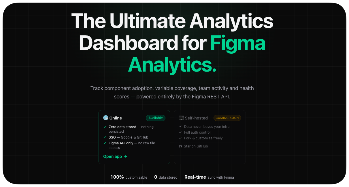 Figlytics gallery image