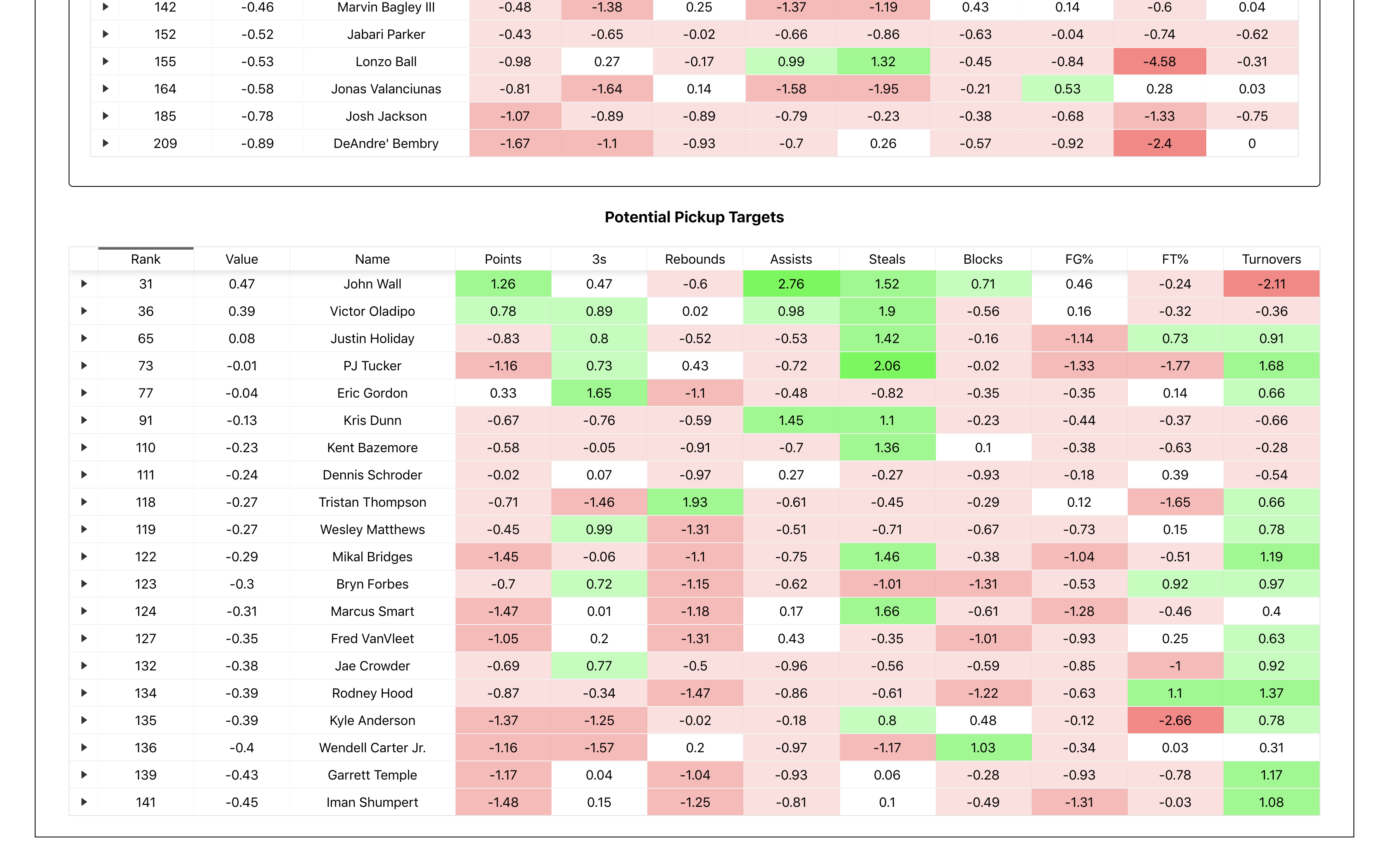 Fantasy Basketball Analytics gallery image