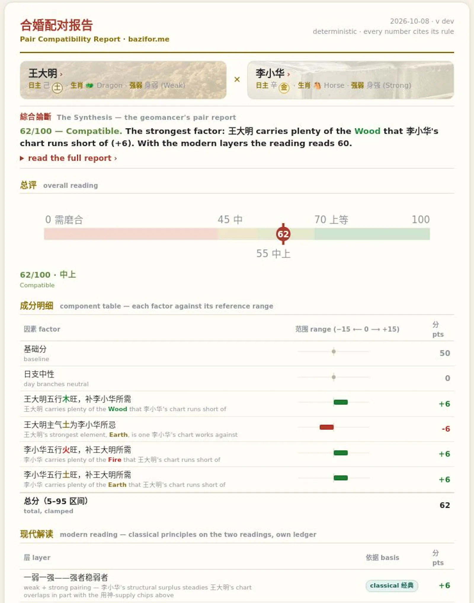 bazifor.me screenshot 4
