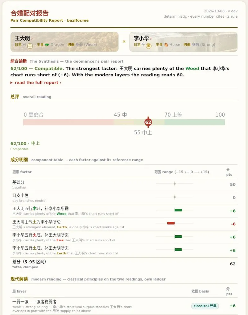 bazifor.me screenshot 4