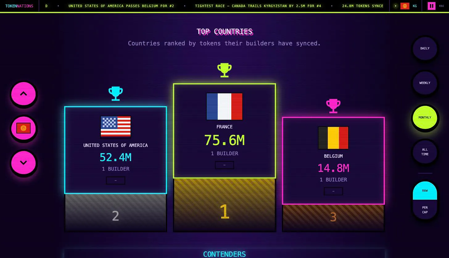 TokenNations gallery image