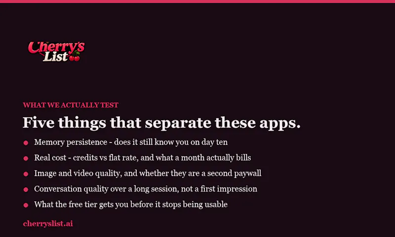 Cherry's List screenshot 1