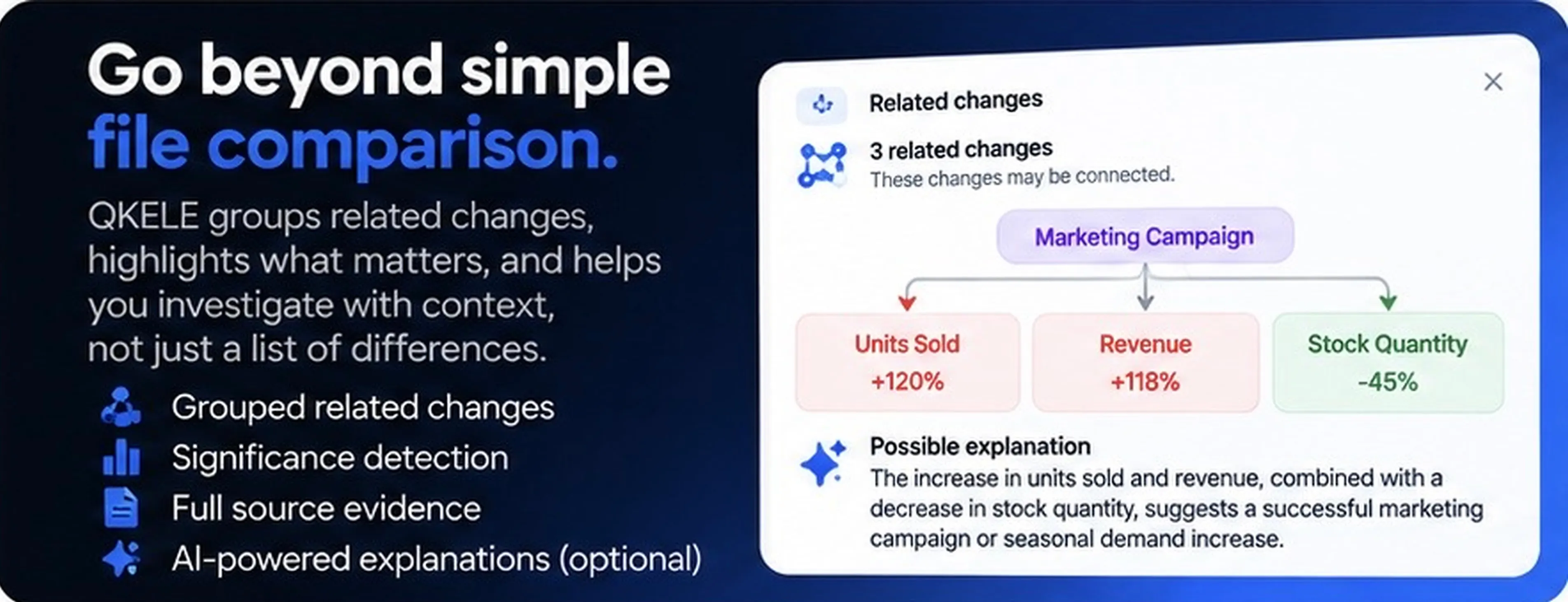QKELE - Data, Simpler. gallery image