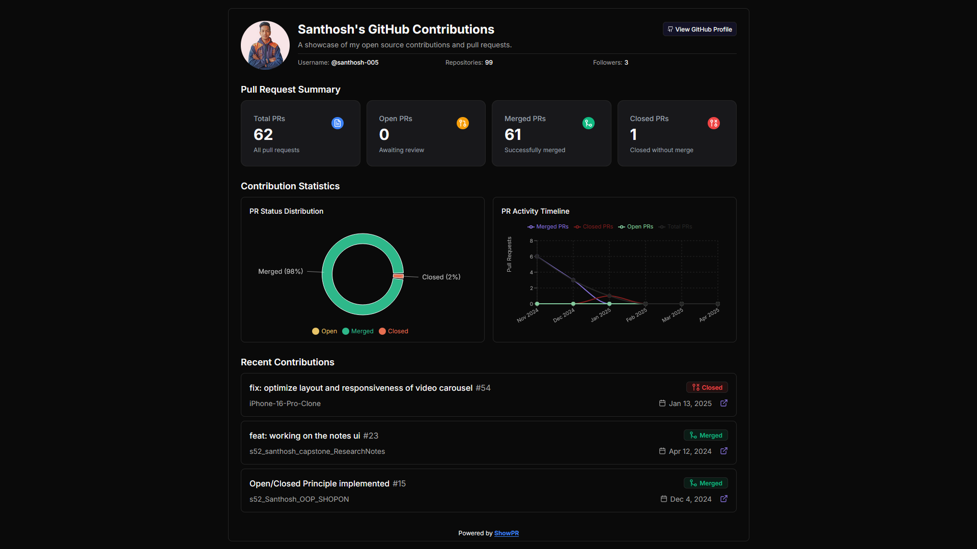 Média Showpr - Tableau de bord GitHub PR 4