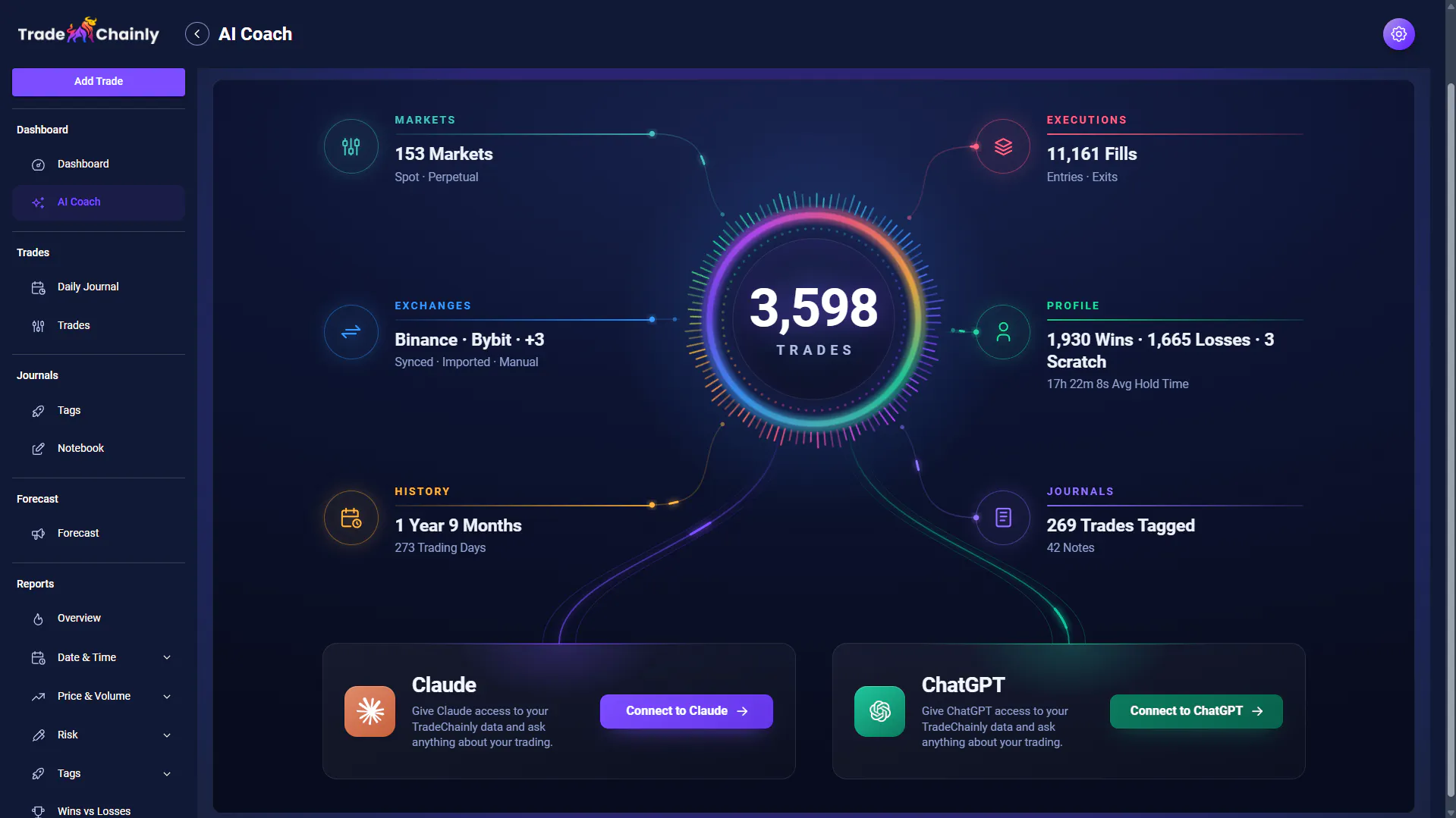 TradeChainly gallery image
