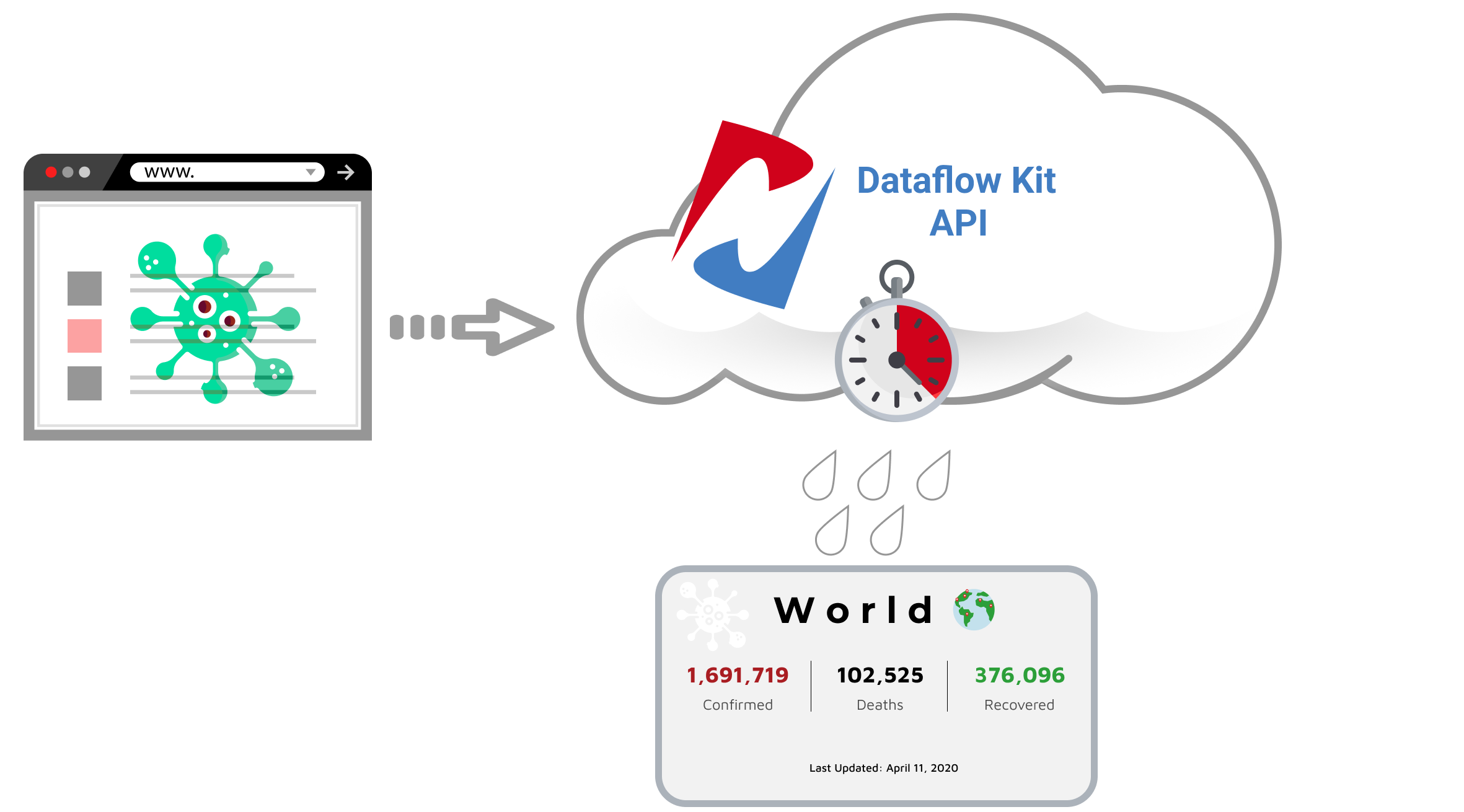 Dataflow Kit gallery image