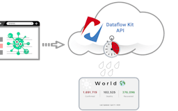 Dataflow Kit media 2