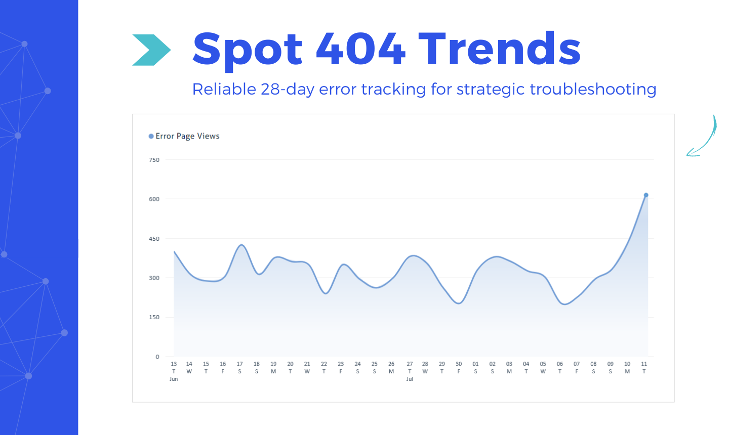 404 Erro Hound media 3