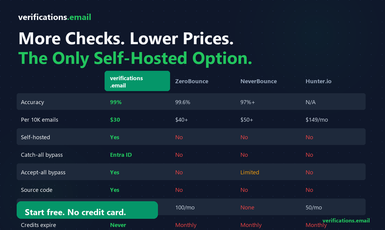 verifications.email gallery image