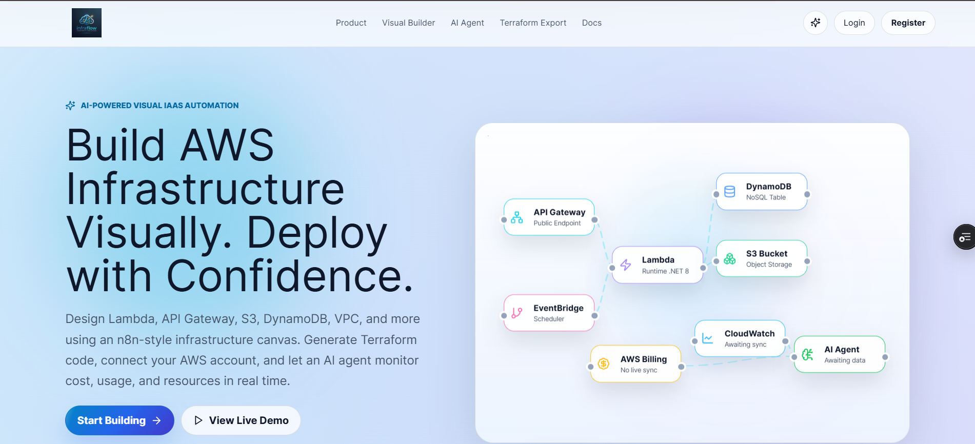 infraflow