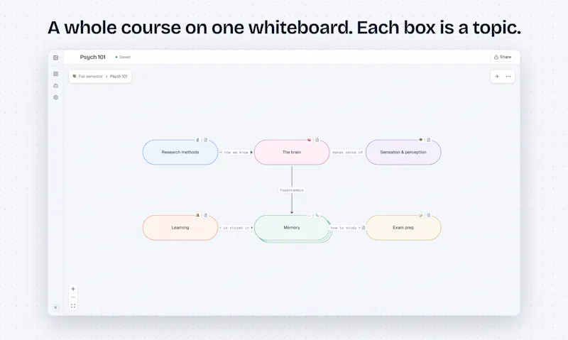 Subcanvas screenshot 8