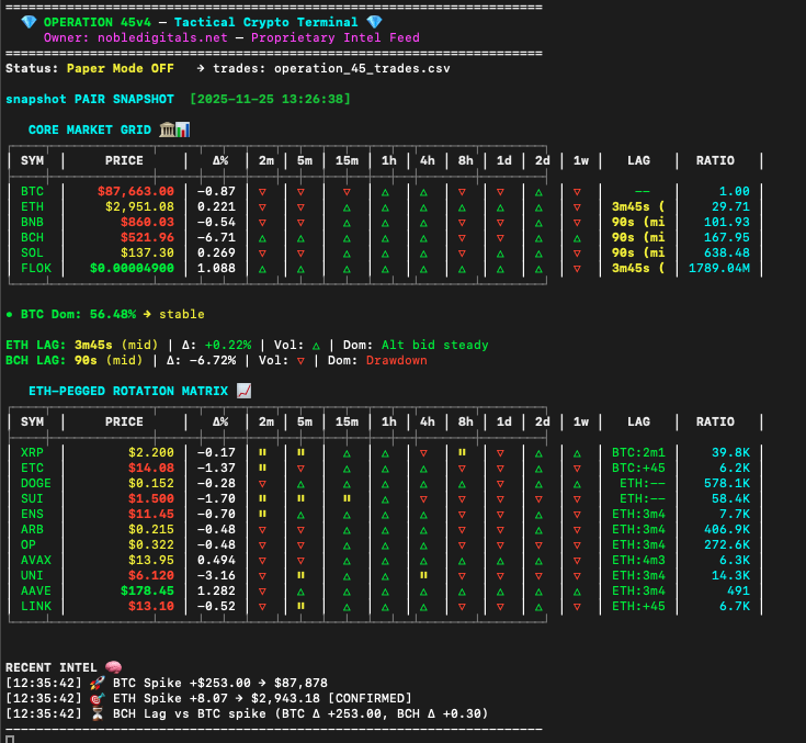 Operation 45v4 - Main product screenshot demonstrating key features and user interface