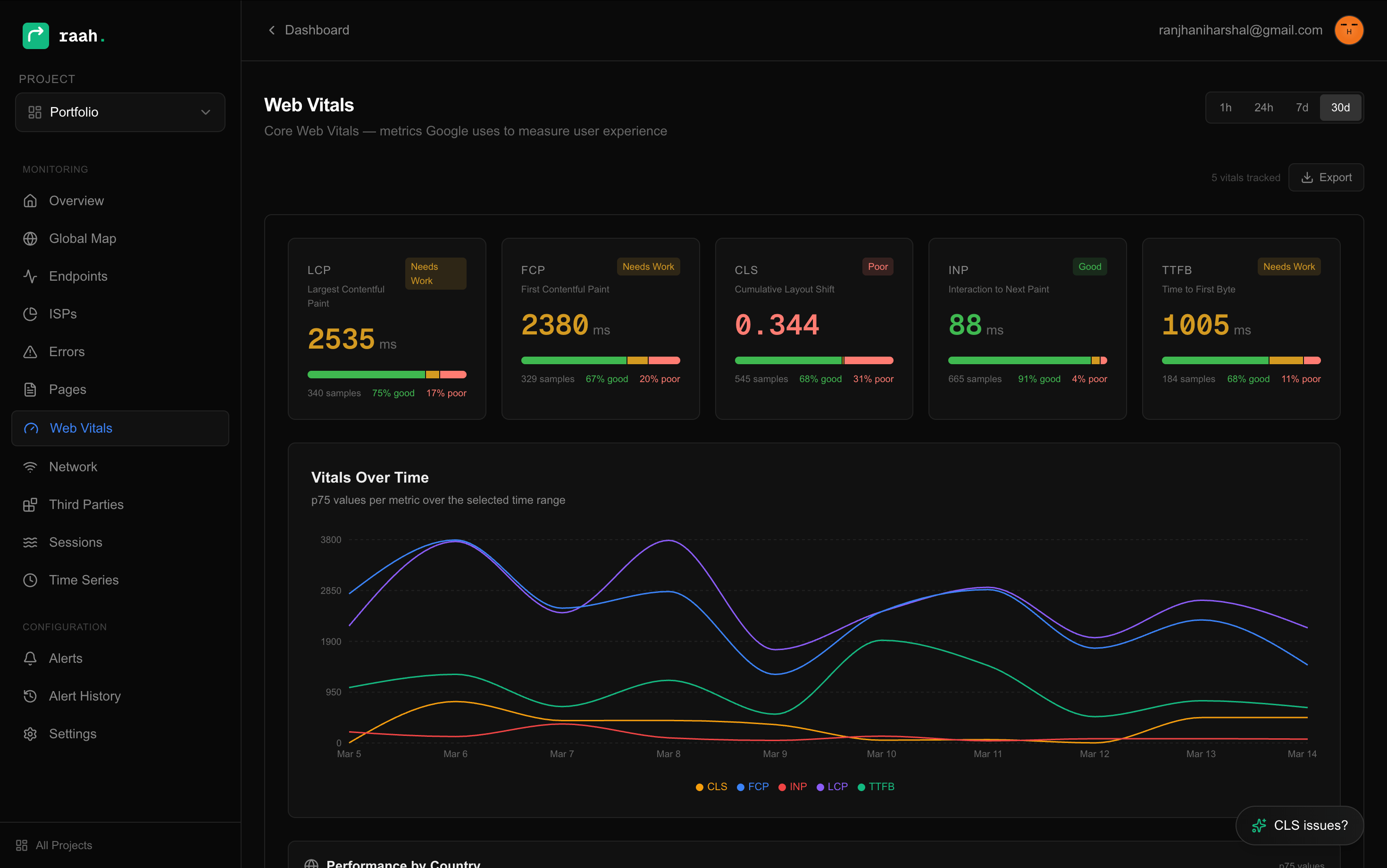 Raah - Screenshot 4 showing product features and functionality