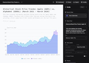 Chartle gallery image