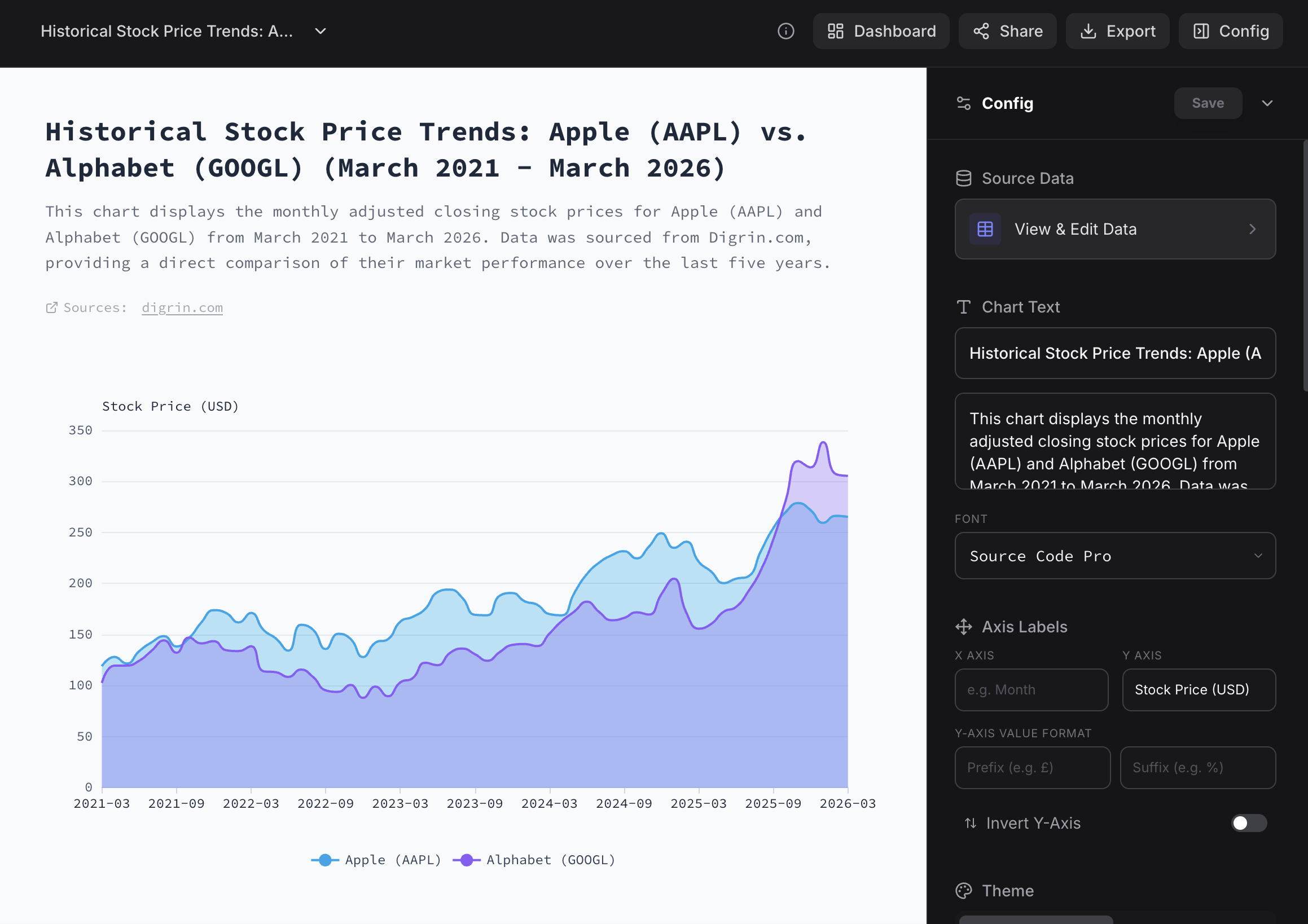 Chartle - Screenshot 4 showing product features and functionality