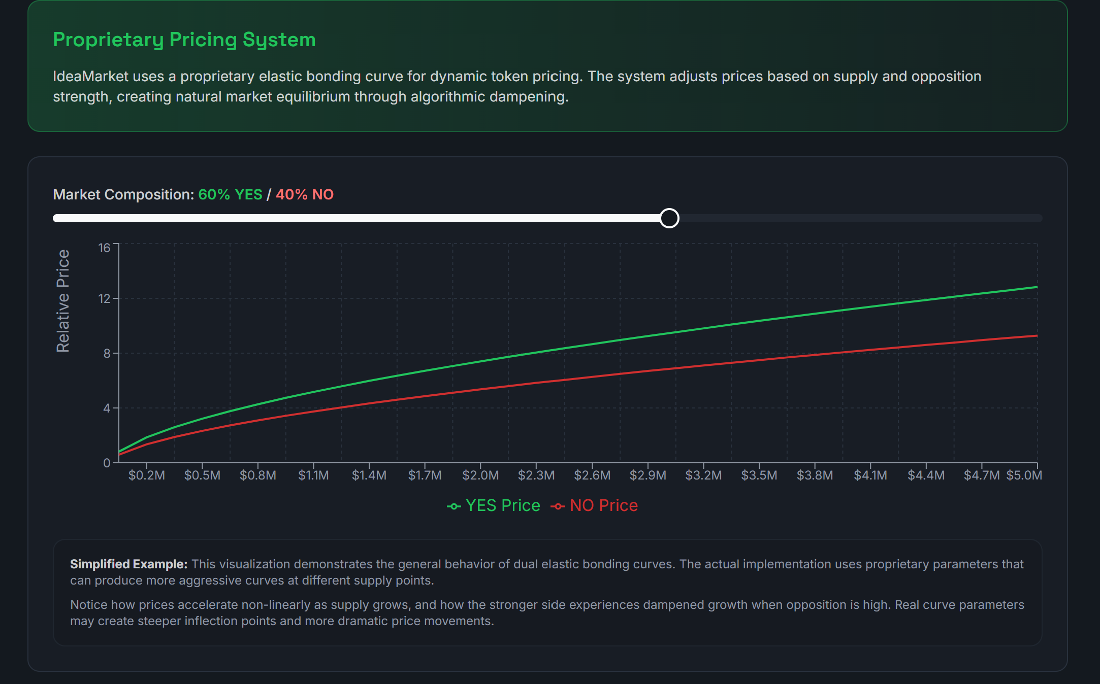 IdeaMarket - Screenshot 3 showing product features and functionality