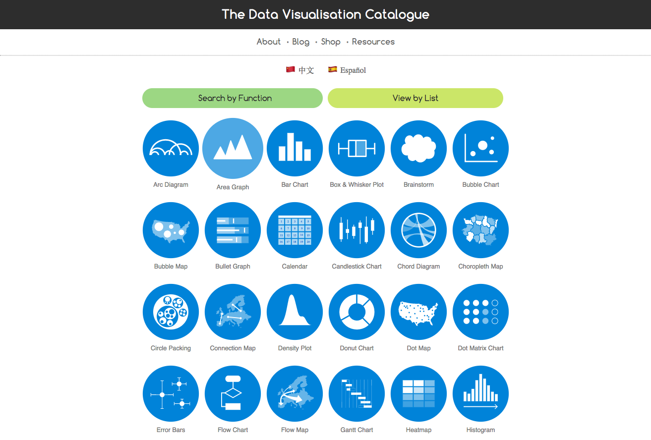 The Data Visualisation Catalogue gallery image