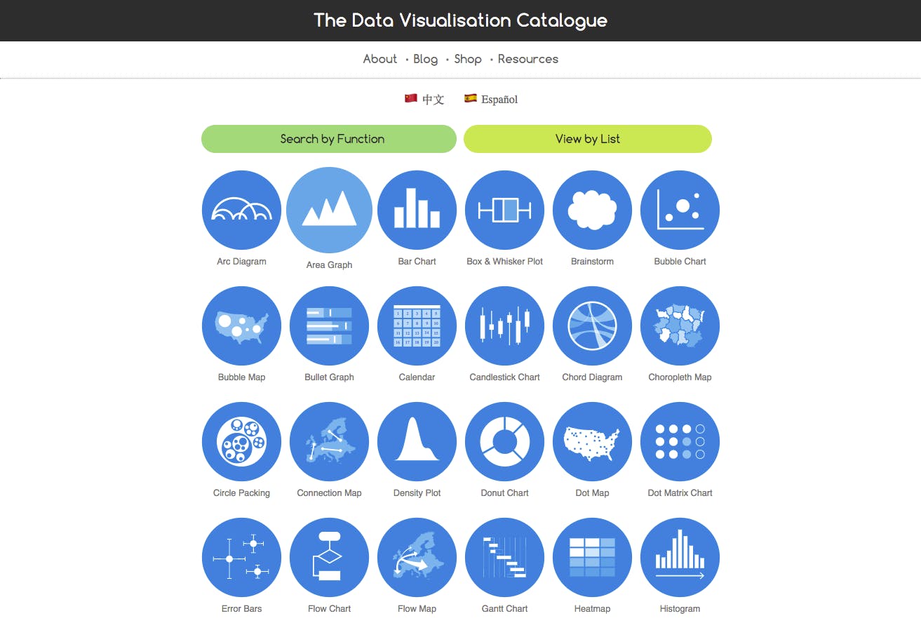 The Data Visualisation Catalogue media 1