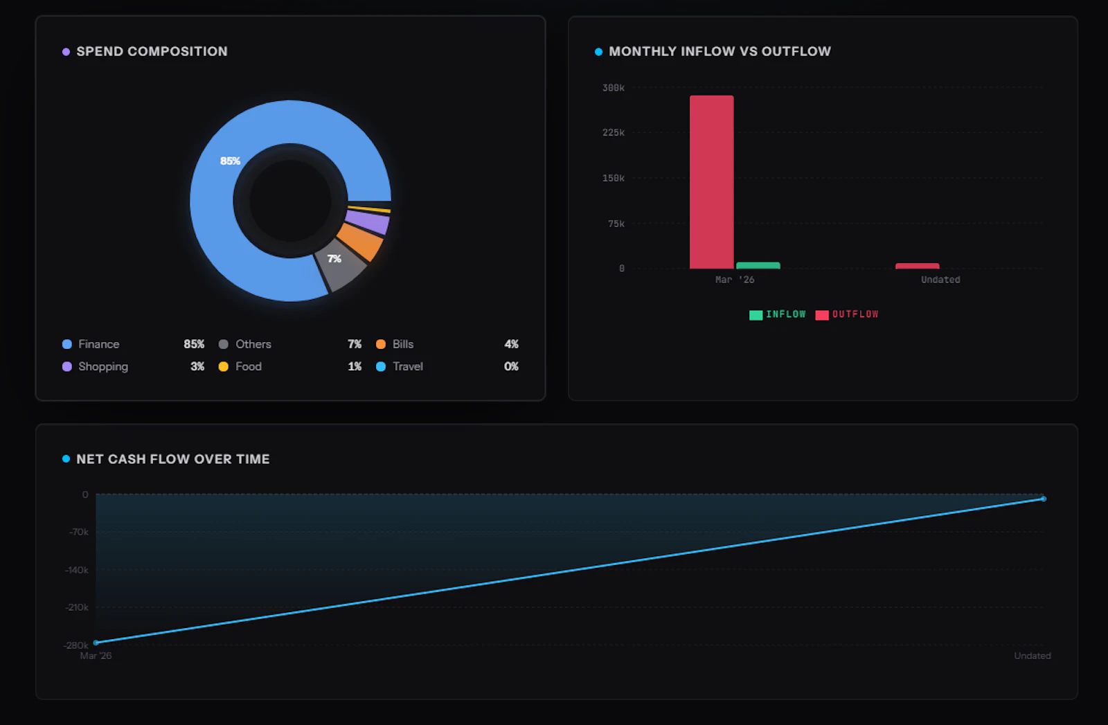 Spentlytics screenshot 4