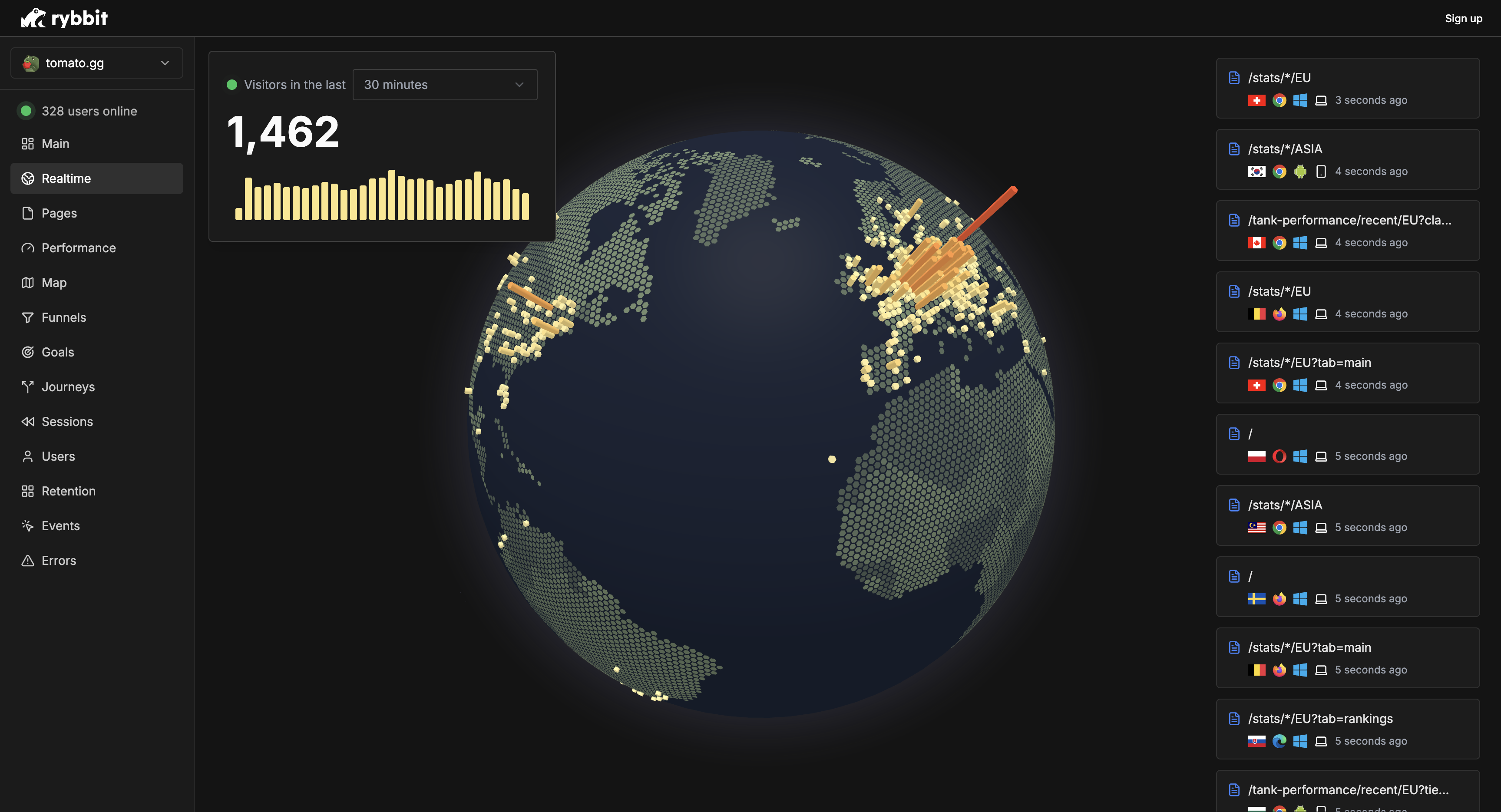 Rybbit - การเปลี่ยนโอเพนซอร์ส Google Analytics media 2