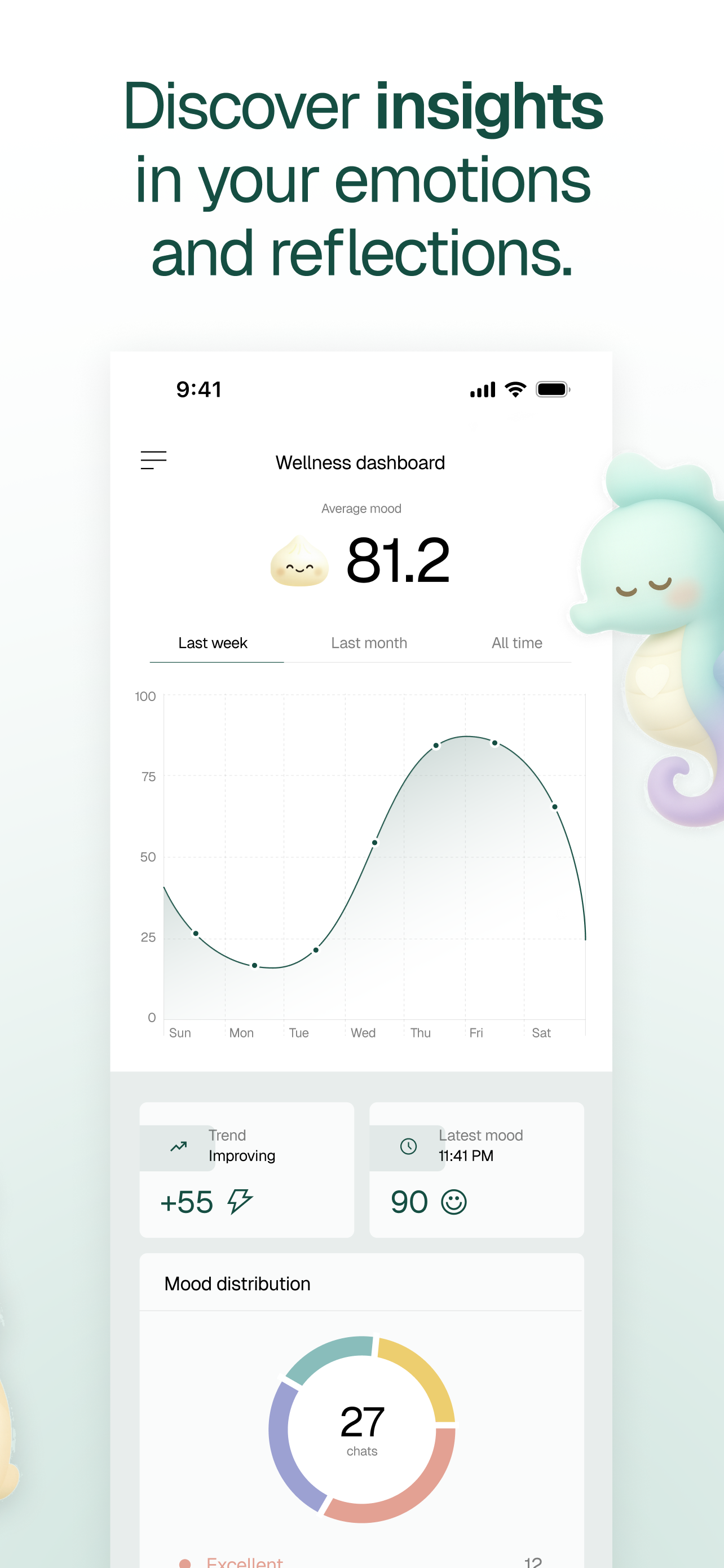 Anecdote - Screenshot 2 showing product features and functionality