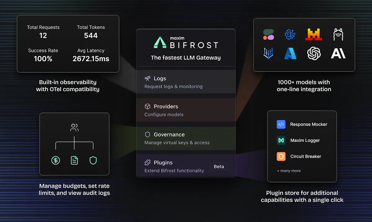 Bifrost