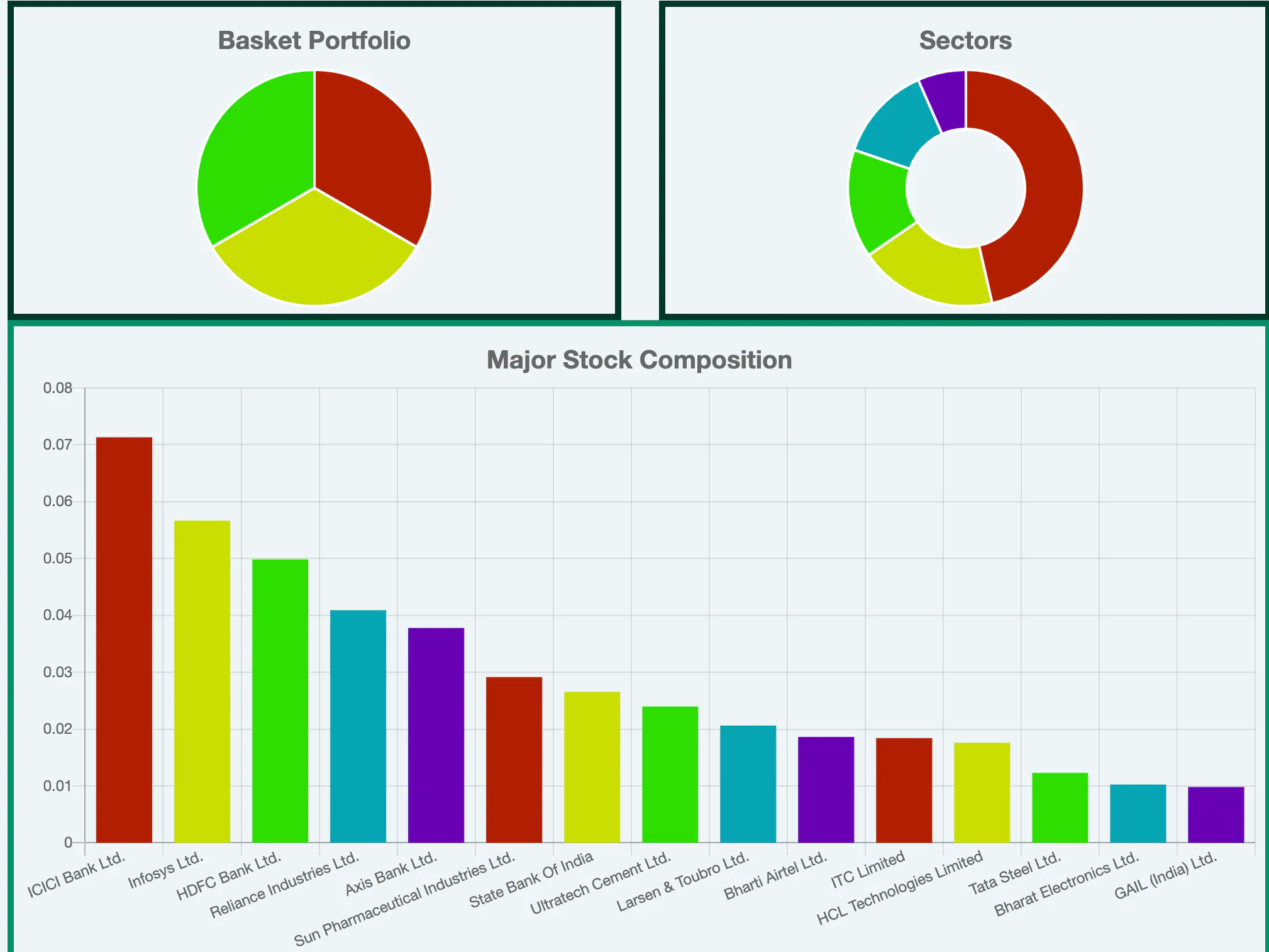 Mutual Fund baskets