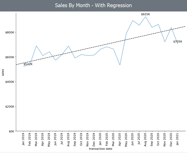 VizPick gallery image