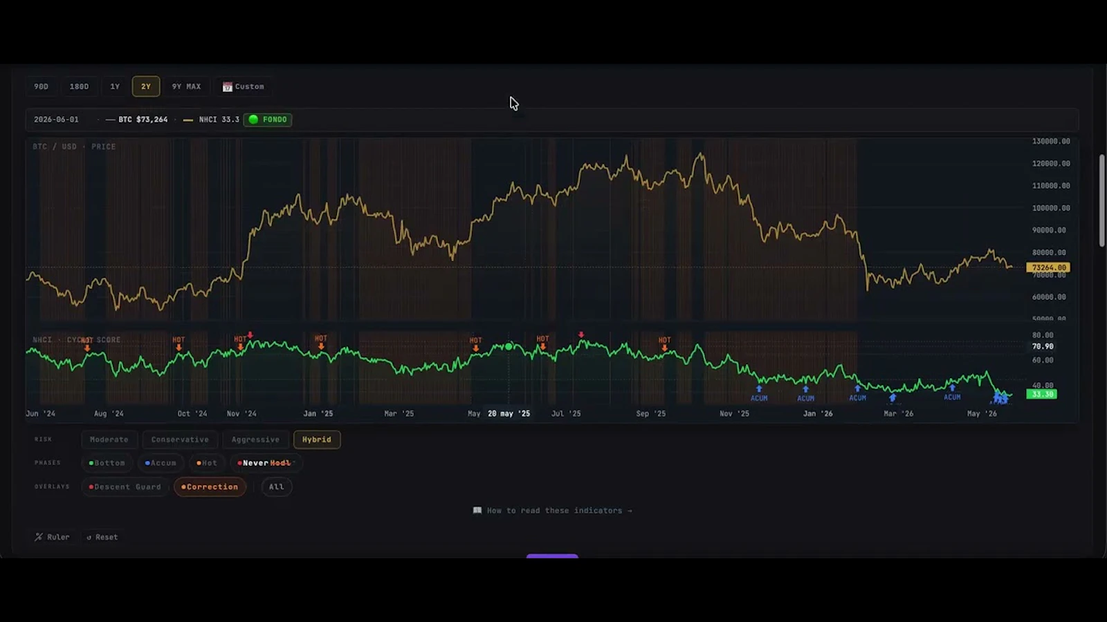 NeverHodl screenshot 1 (video preview)