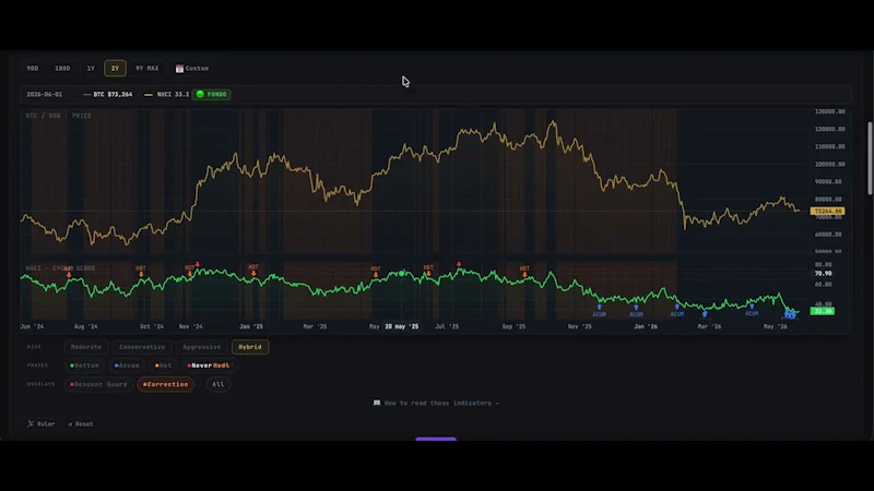 NeverHodl screenshot 1 (video preview)