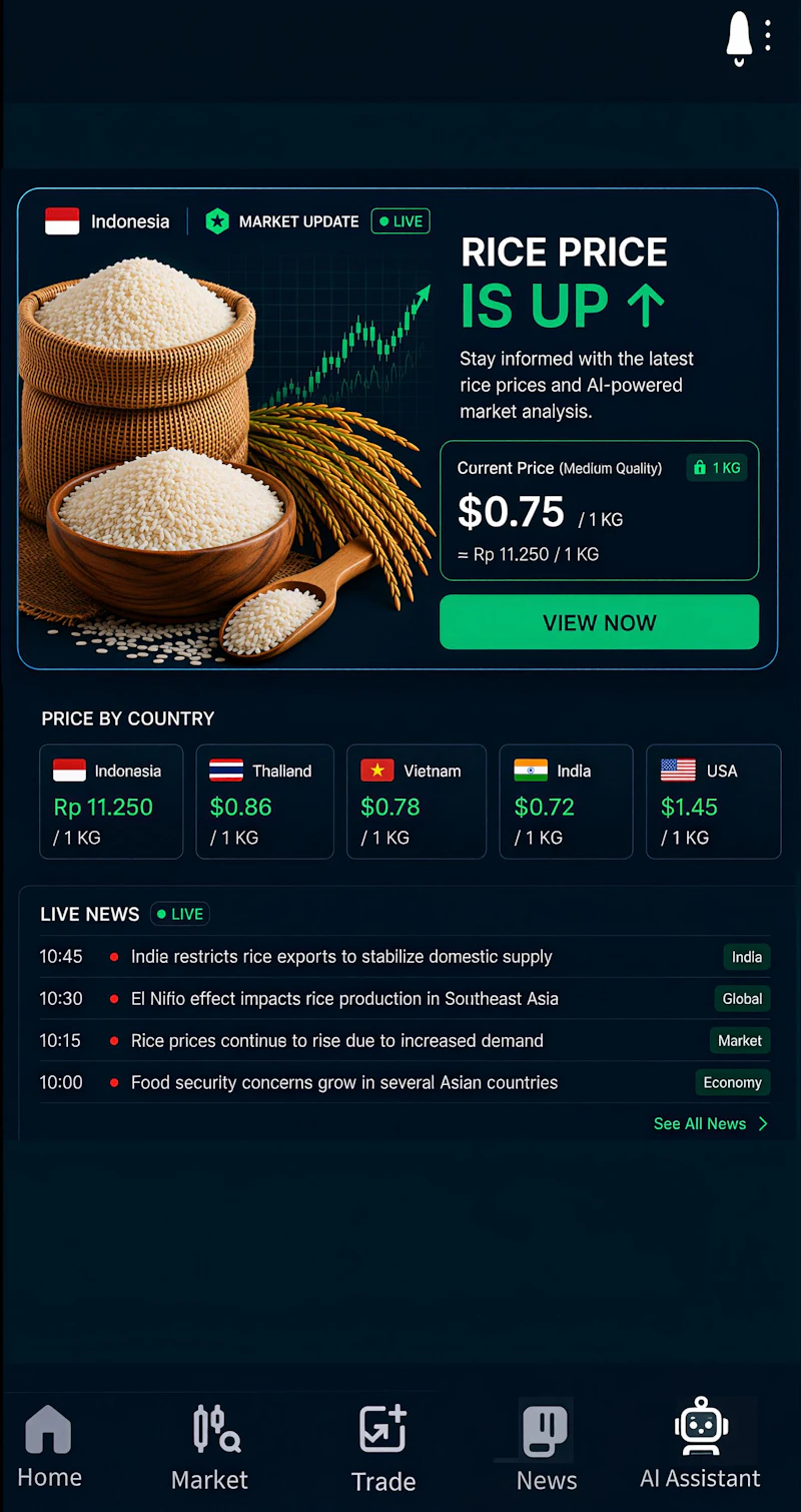 AI Economic & Market Assistant screenshot 2