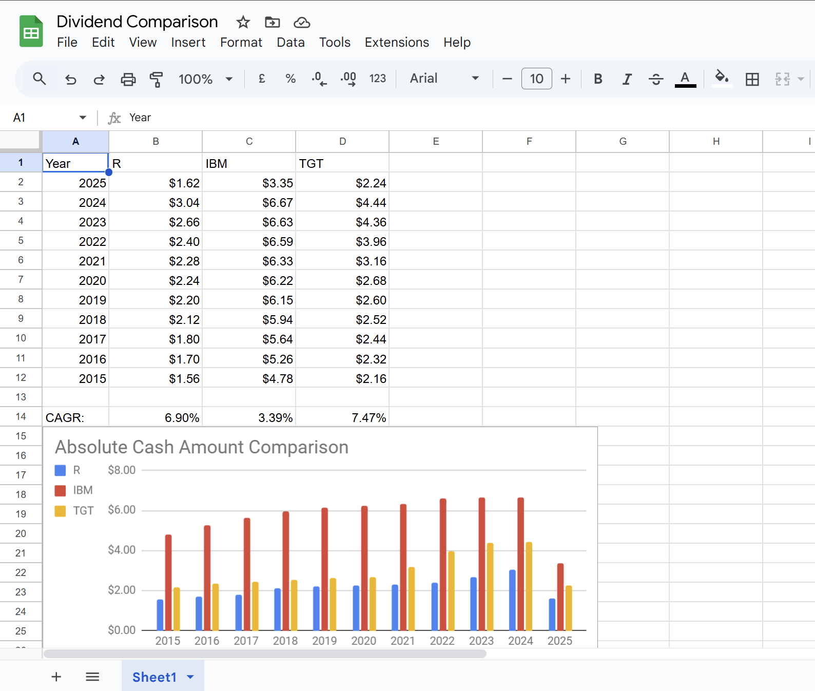 Dividend Comparison media 4