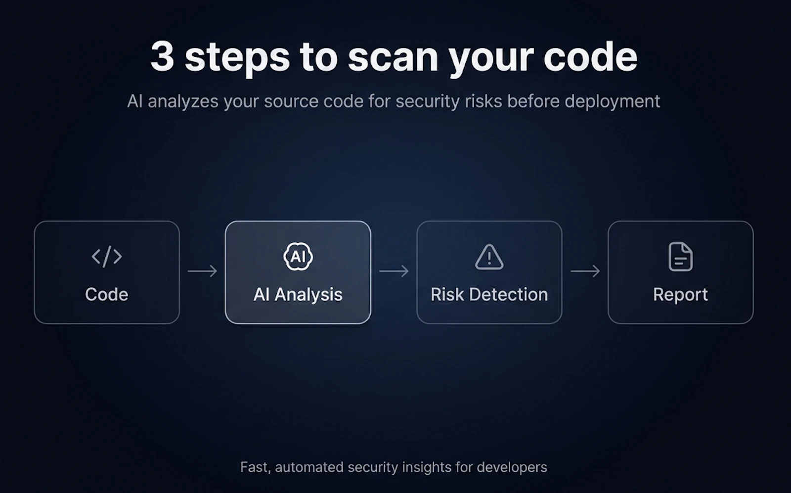 WhiteHacker AI screenshot 3