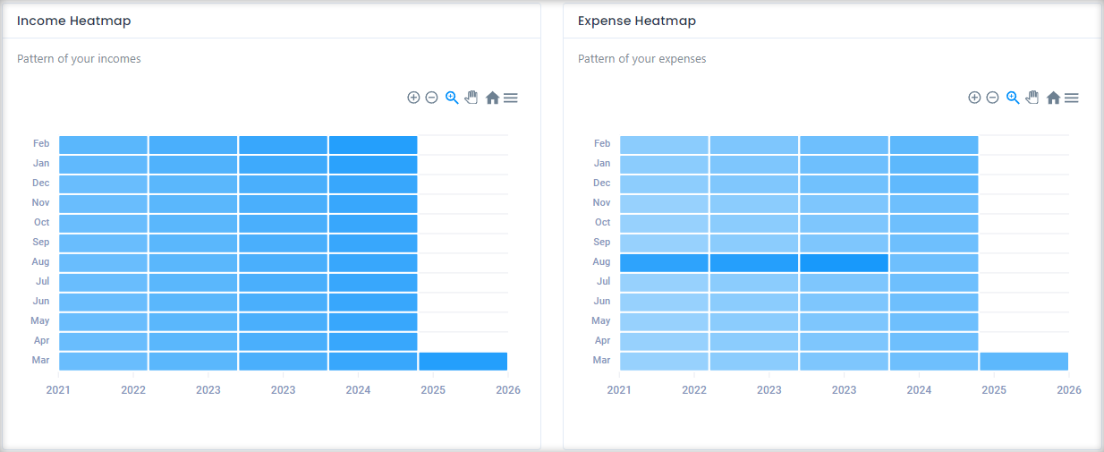 Finiscus | Personal Financial Modelling gallery image