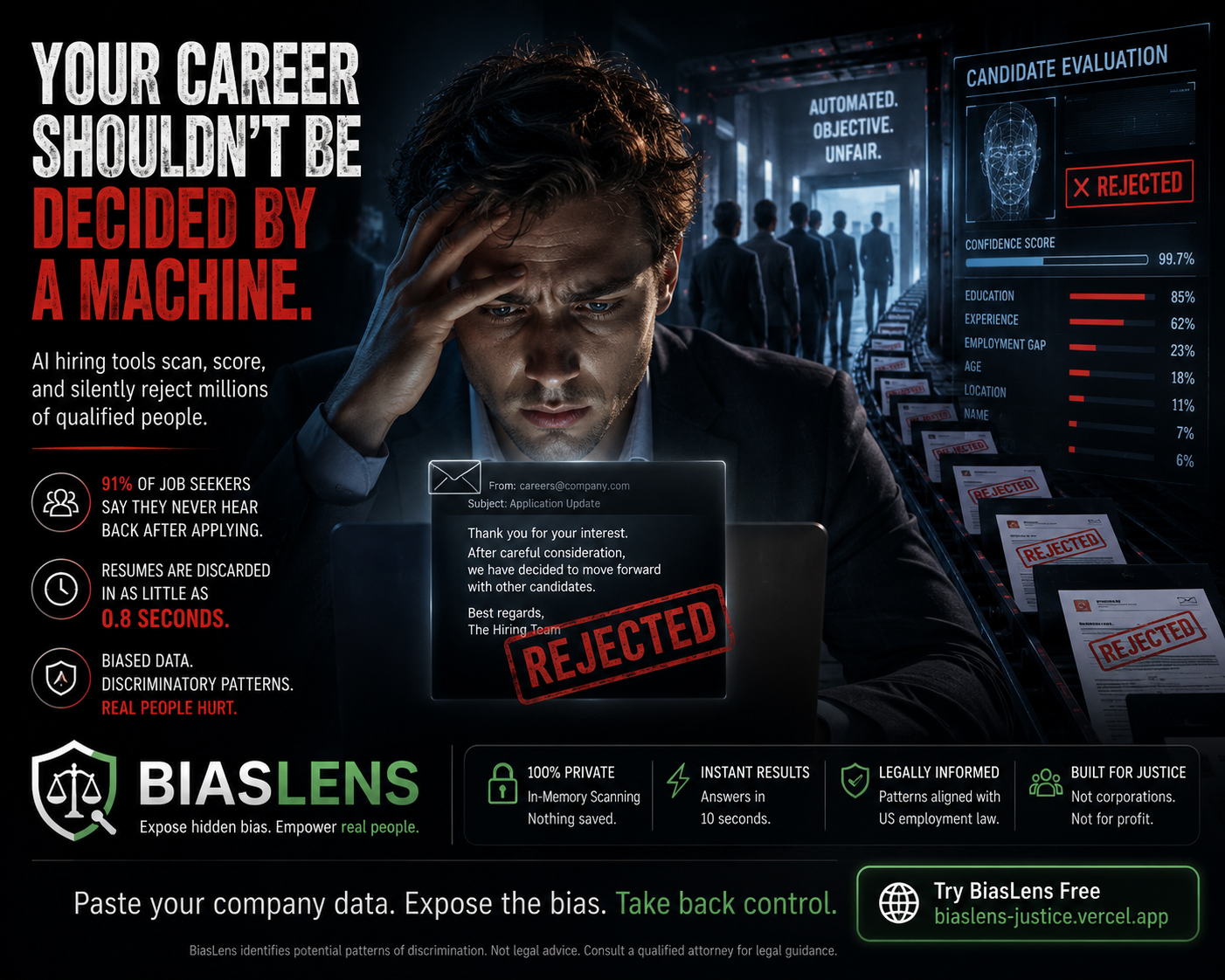 BiasLens. Who rejected you, AI or human? gallery image