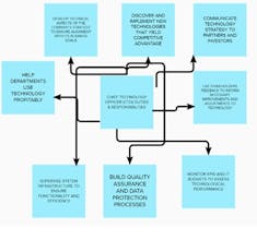 CTO: CHIEF TECHNOLOGY OFFICER gallery image