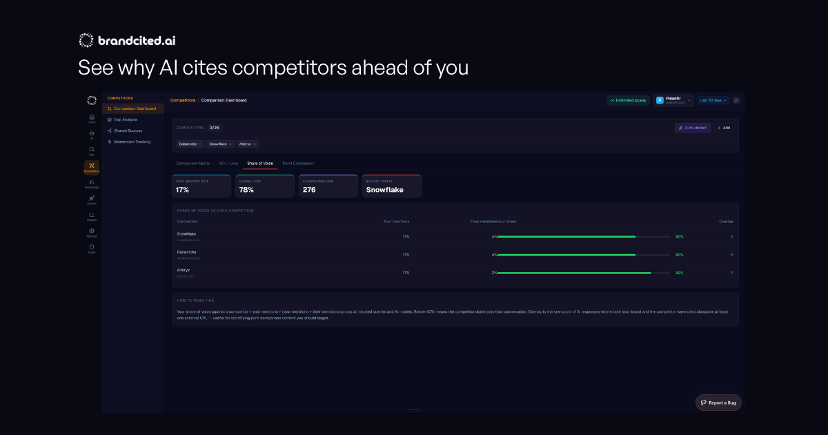 BrandCited gallery image