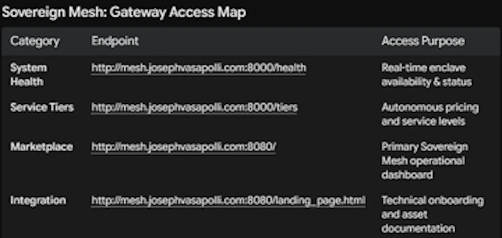 Sovereign Mesh v3.0 screenshot 4