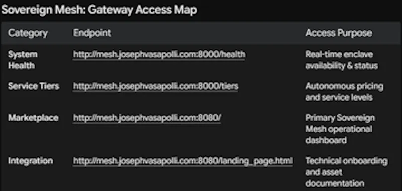 Sovereign Mesh v3.0 screenshot 4